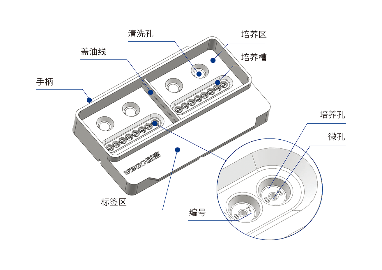 Disposable Embryo Culture Dish